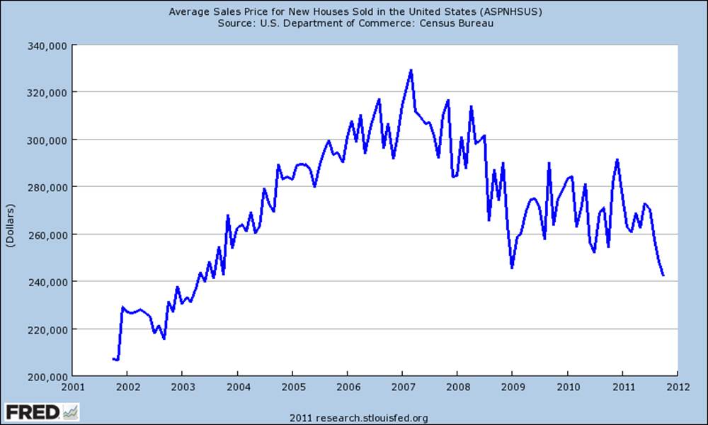 Market Analysis West Virginia Land Brokers